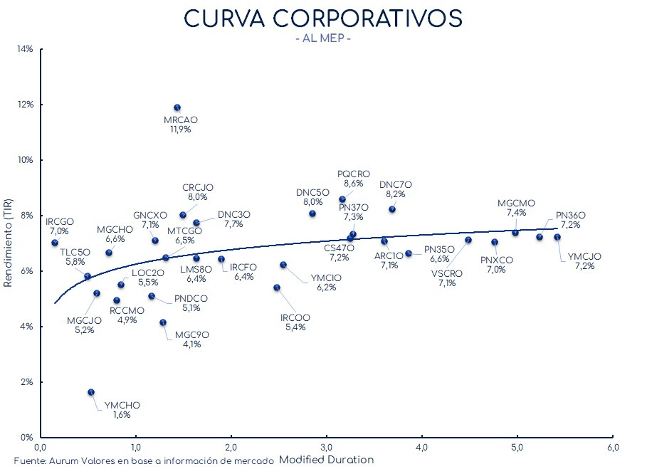 corporativos_cierre_01112024