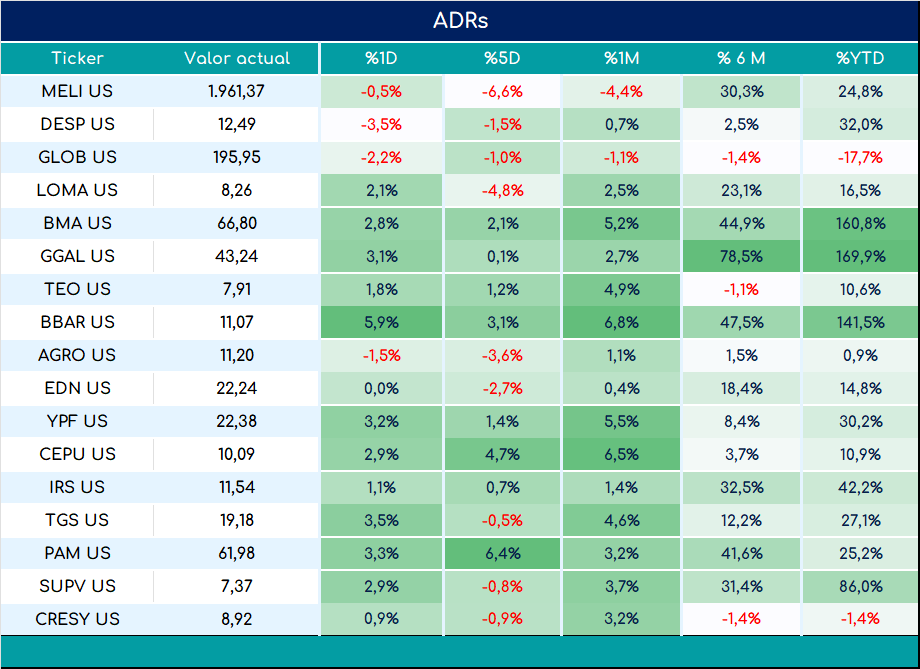 ADRs_cierre_03092024