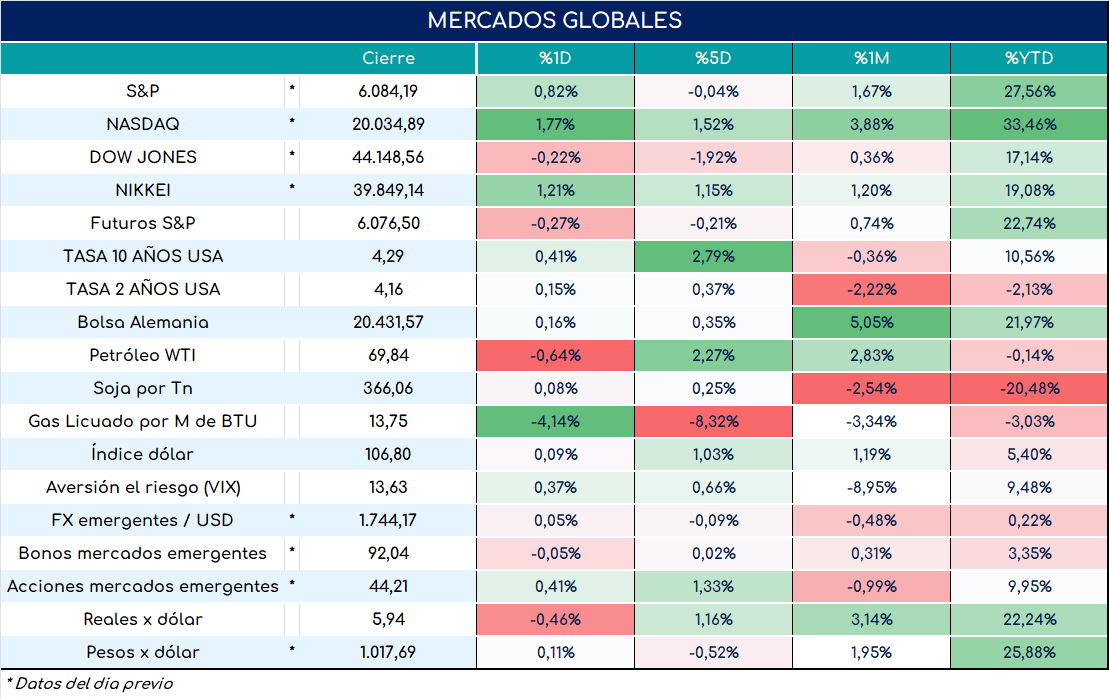 cambio_de_nóminas_19092024