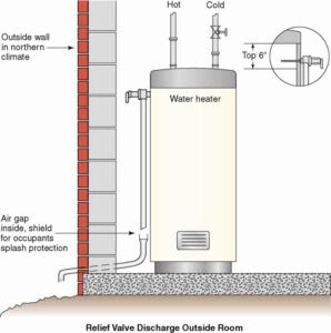 Relief-Valve-Discharge-Outside-Room-Figure-1-298x300