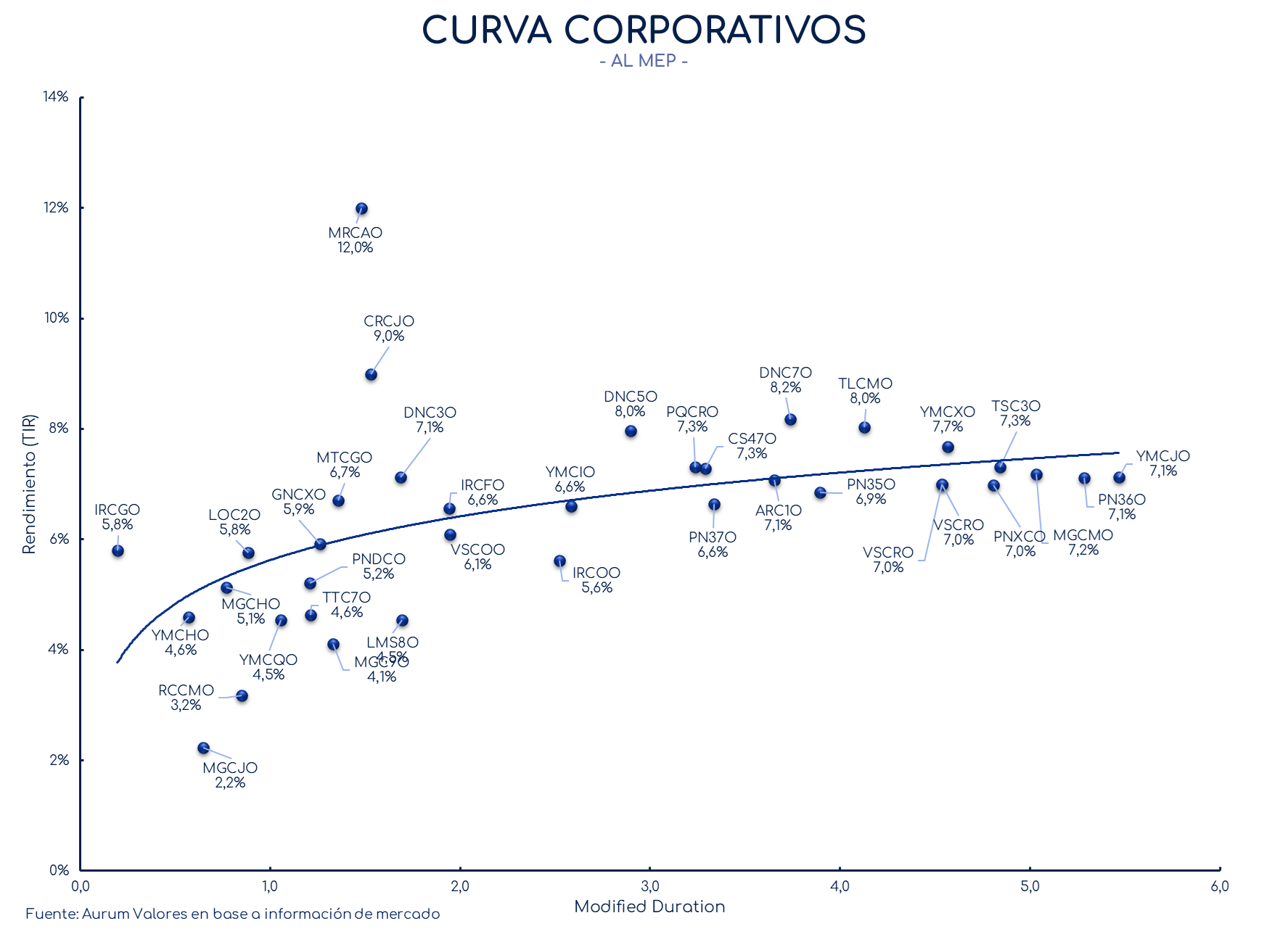 corporativos_cierre_01112024