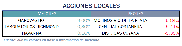 acciones_locales_13012025