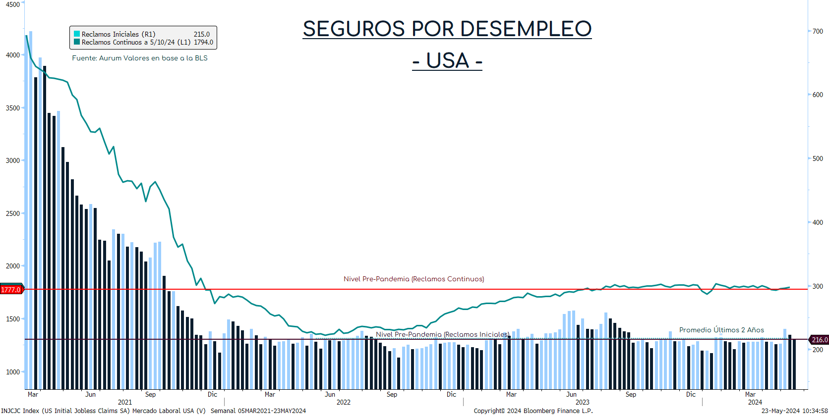 S&P500_ap_13052024