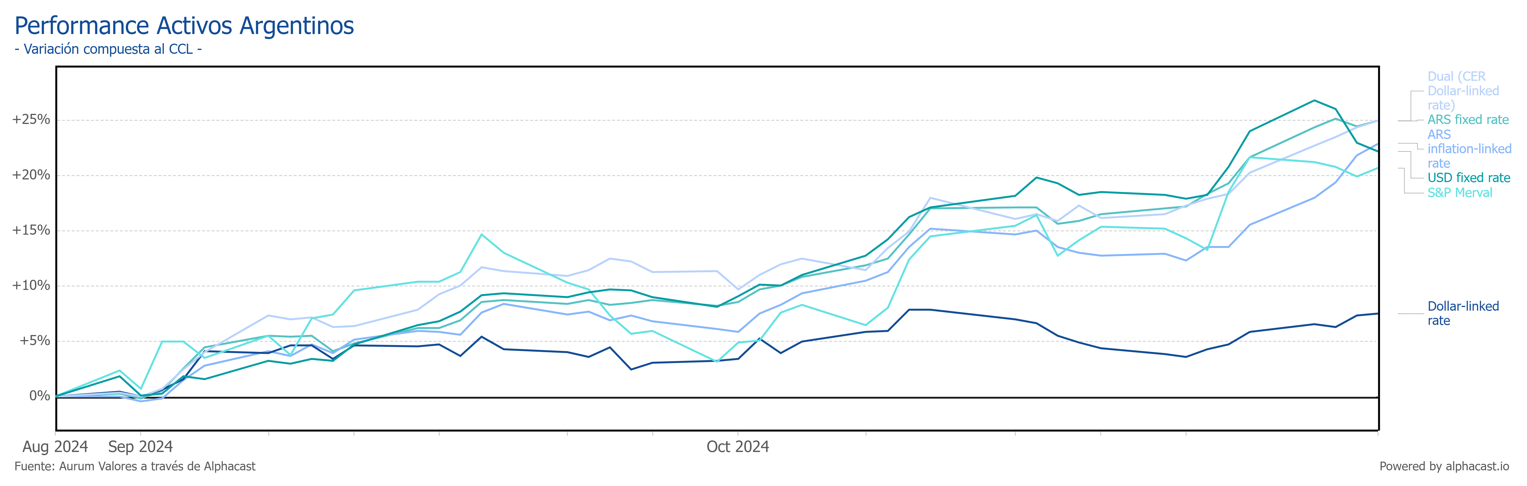 encuestas_expectativa_ventas_3_meses_ap_26092025