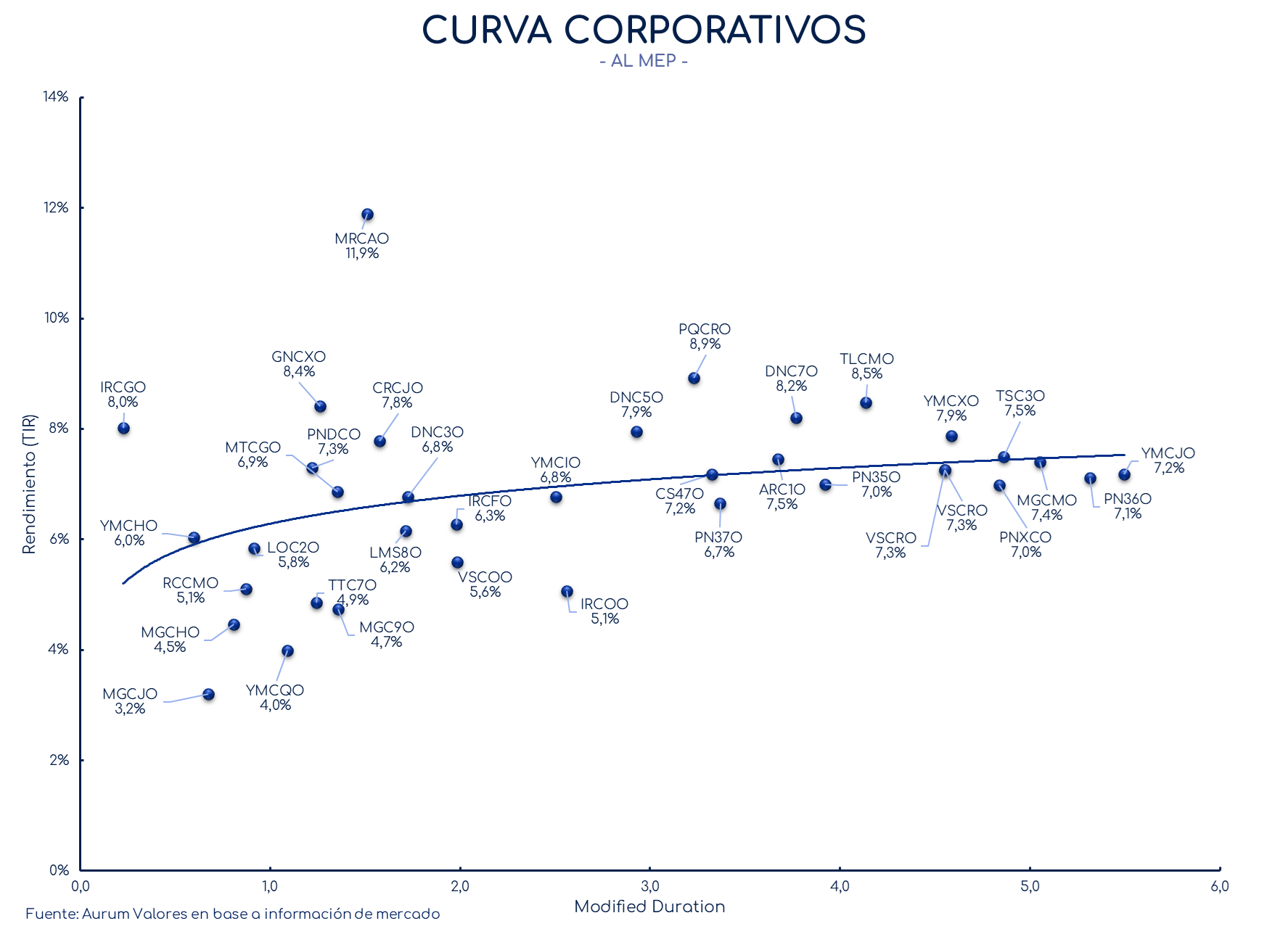 corporativos_cierre_01112024