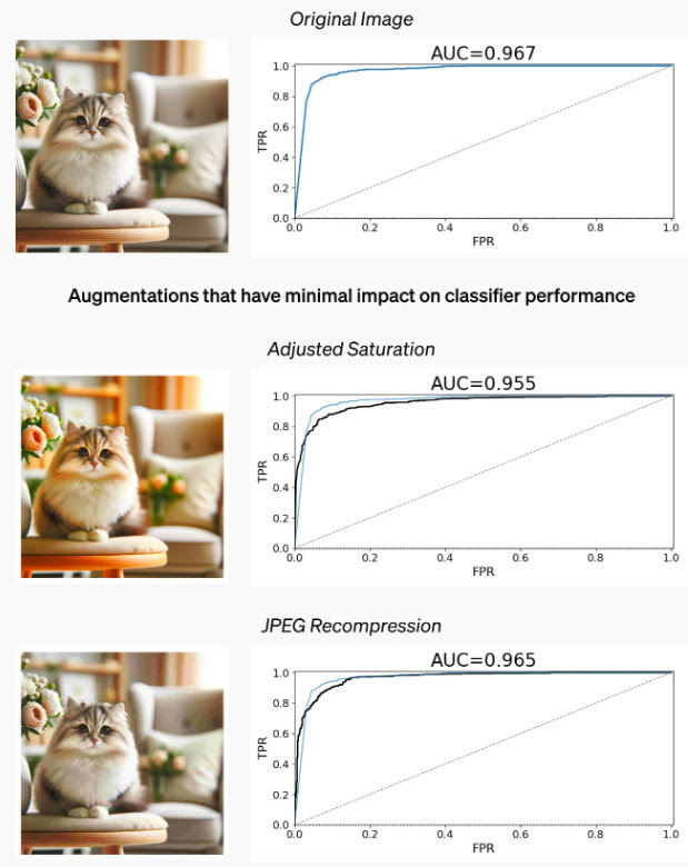 OpenAI’s new tool detects 98% DALL-E 3 generated images