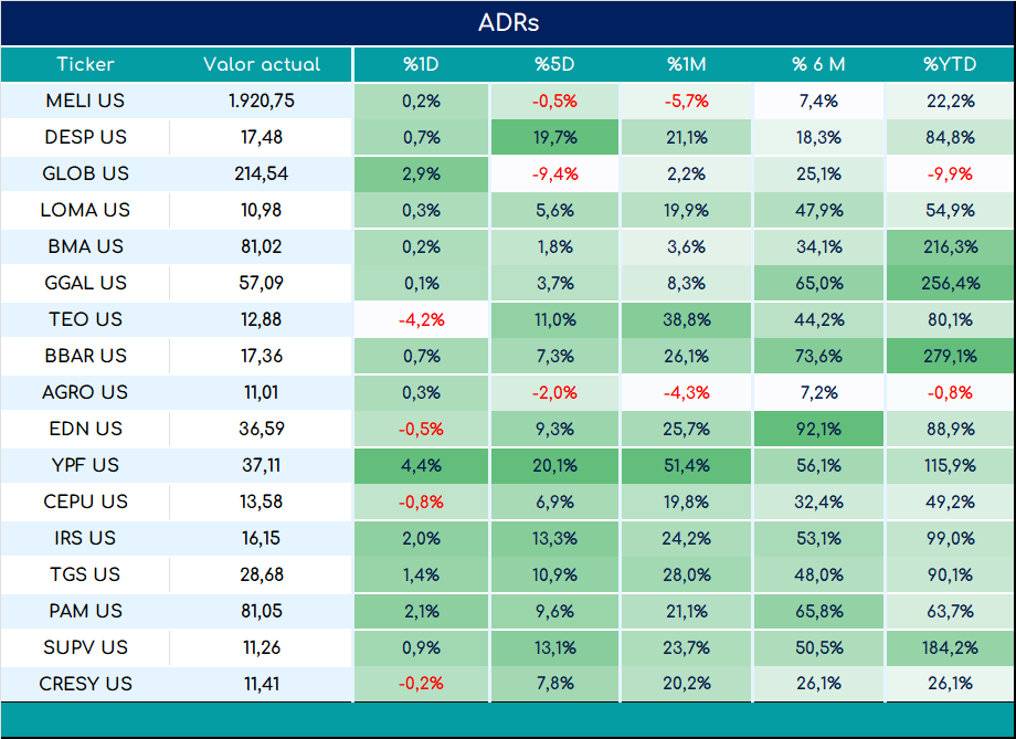 ADRs_cierre_01112024