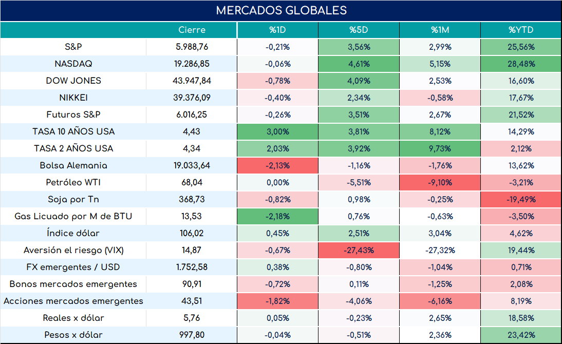 global_cierre_01112024