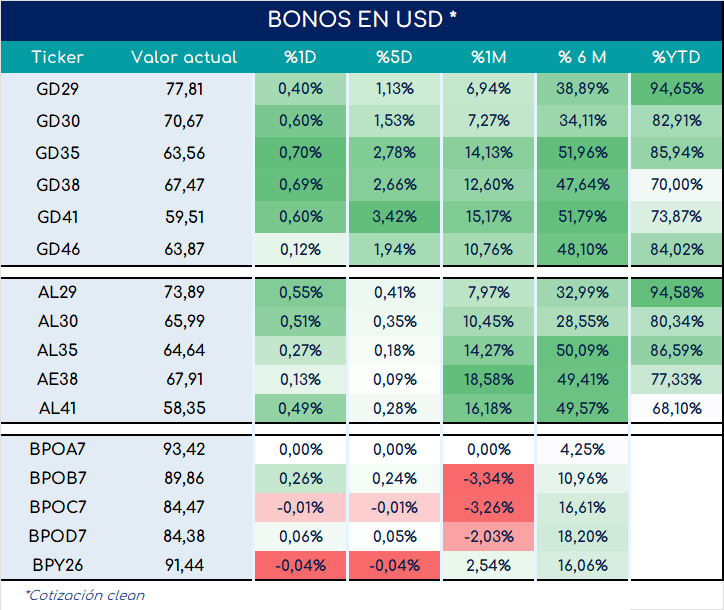 bonos_cierre_01112024