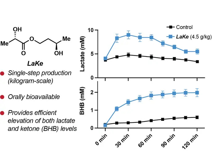 Chemical structurre of LaKe