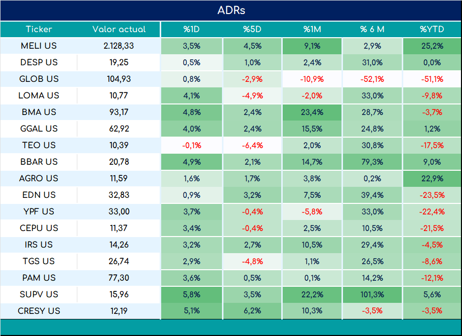 ADRs_cierre_01112024