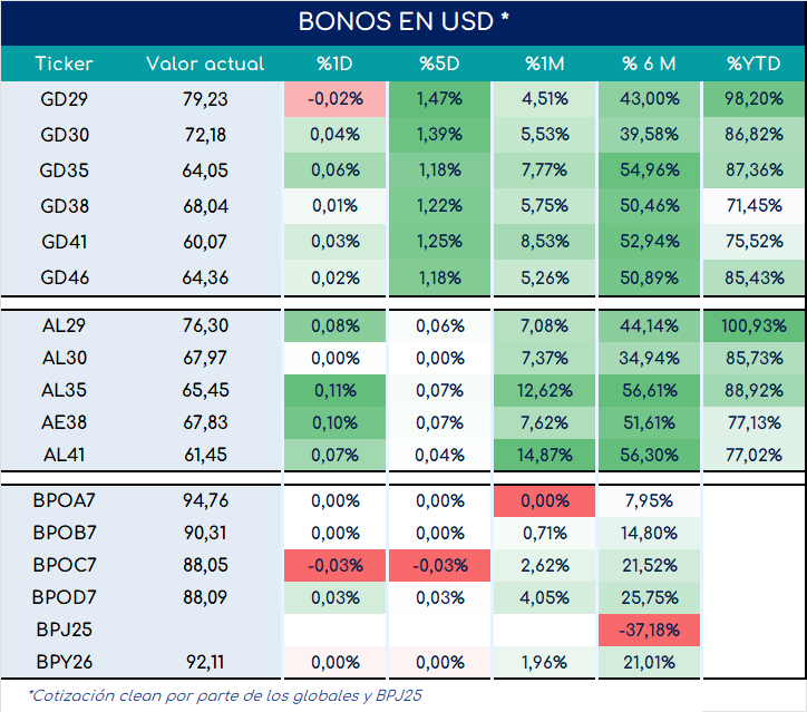 encuestas_expectativa_ventas_3_meses_ap_26092025