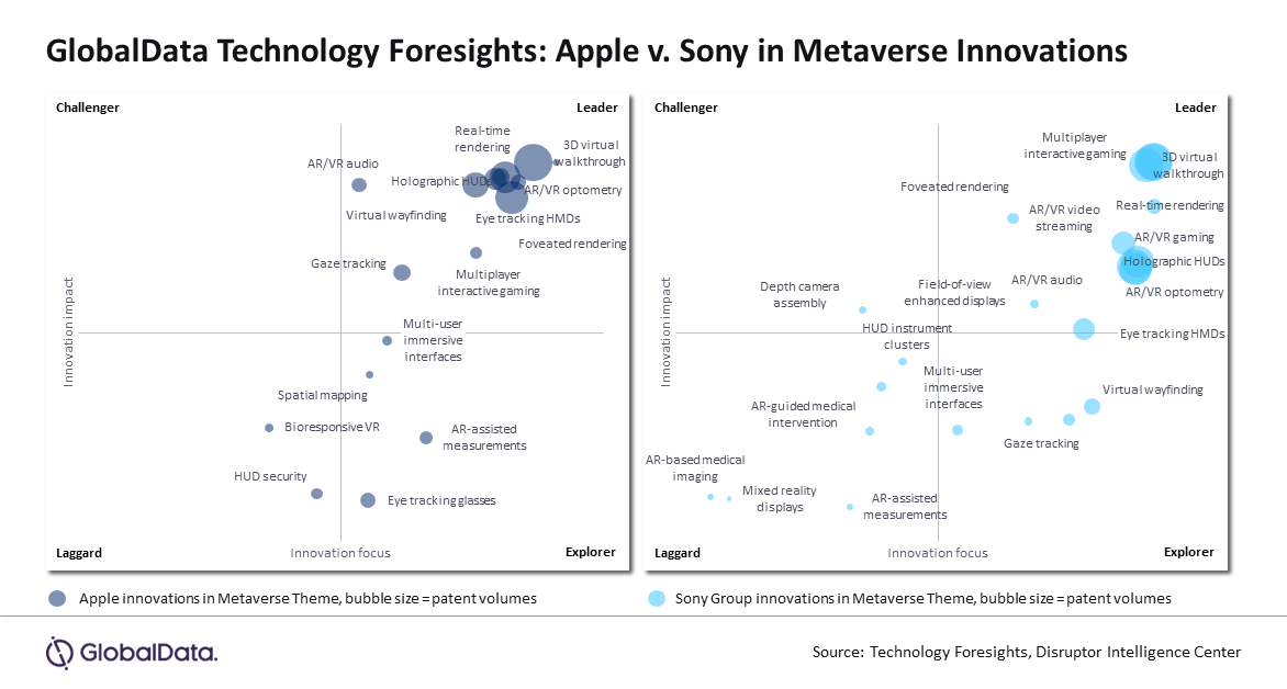 PR Chart - Apple-Sony-TF.png