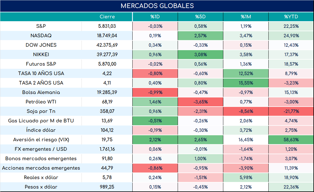 cambio_de_nóminas_19092024