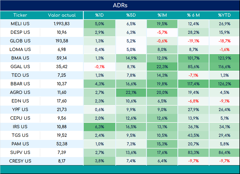 ADRs_cierre_05092023