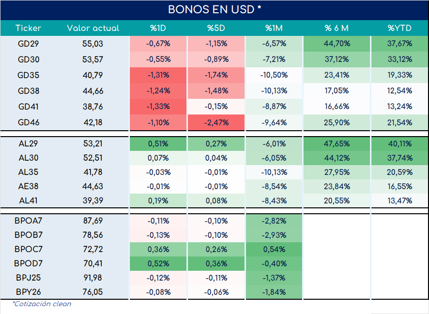 Bonos_cierre_05092023