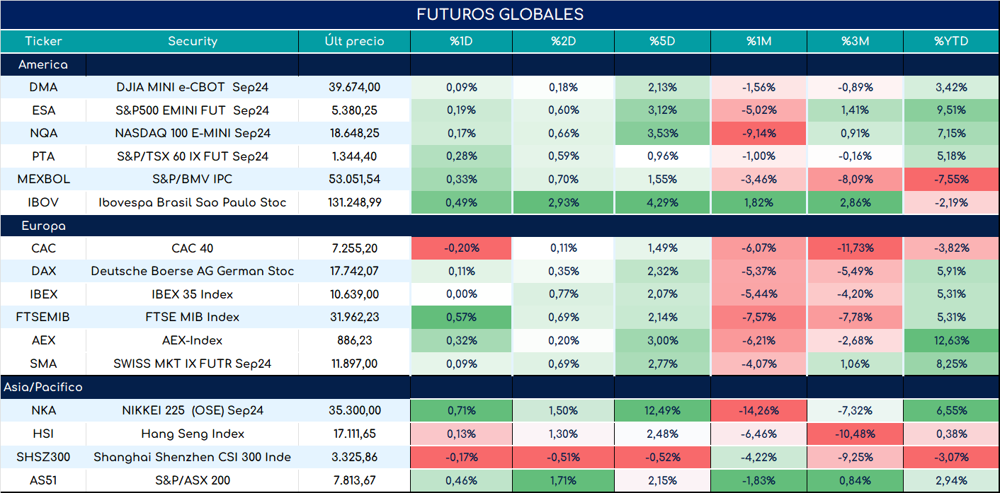 futuros_ap_11072024