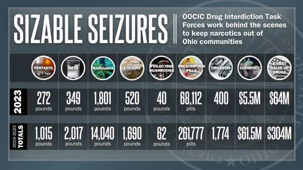 2023 OOCIC seizure numbers