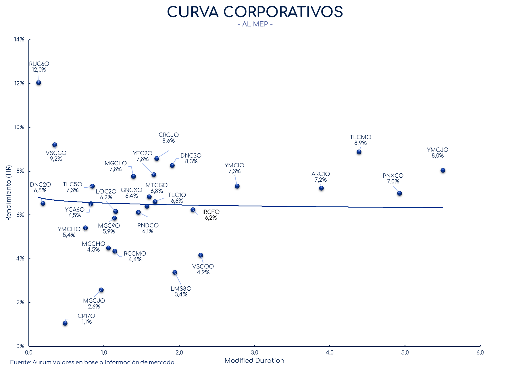 corporativos_cierre_16042024