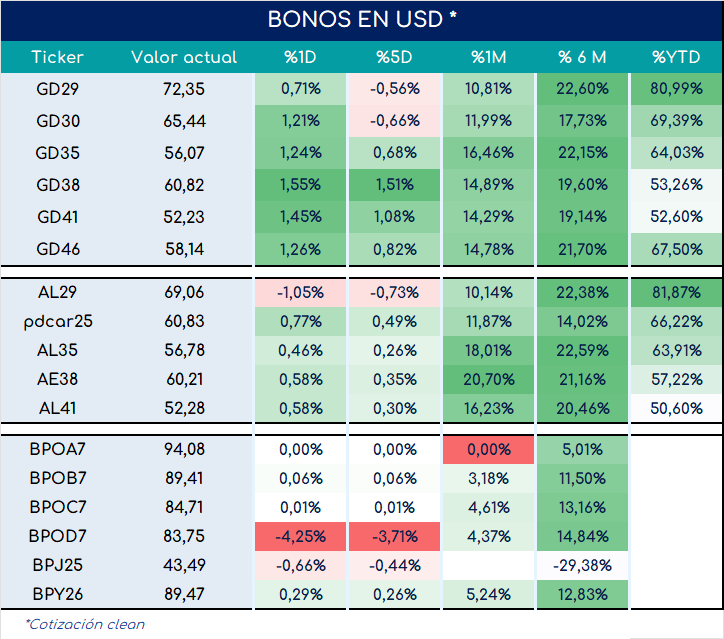 bonos_cierre_01112024