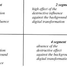 PDF) The influence of digitalization on transformation processes on the labor market