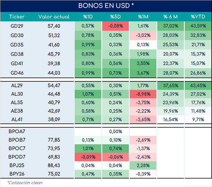 Bonos_cierre_05092023