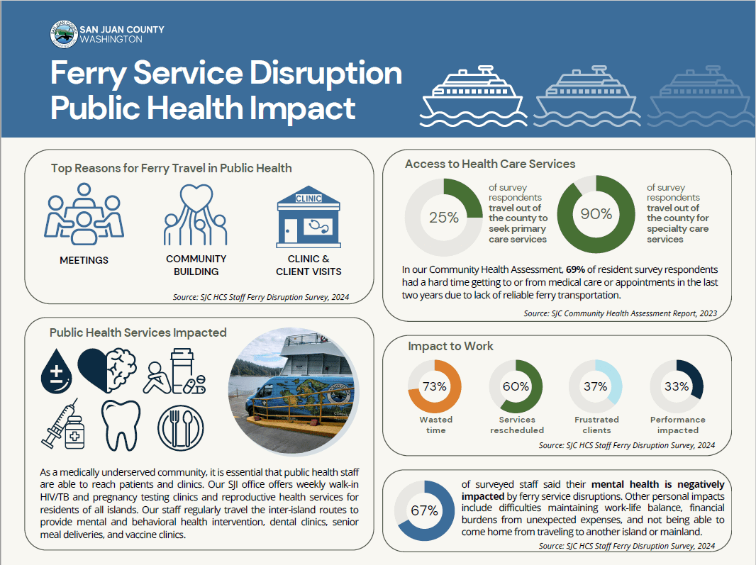 Ferry Service Disruption Infographic 2