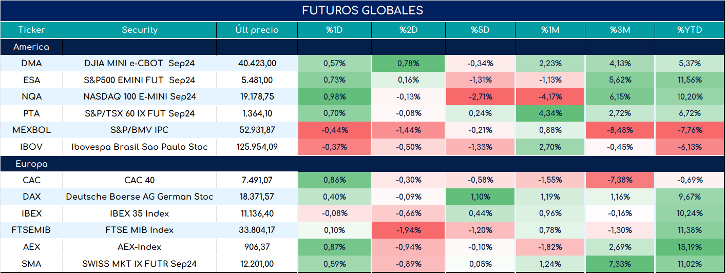 futuros_ap_11072024