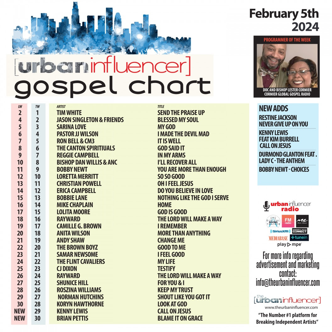 Gospel Chart: Feb 5th 2024