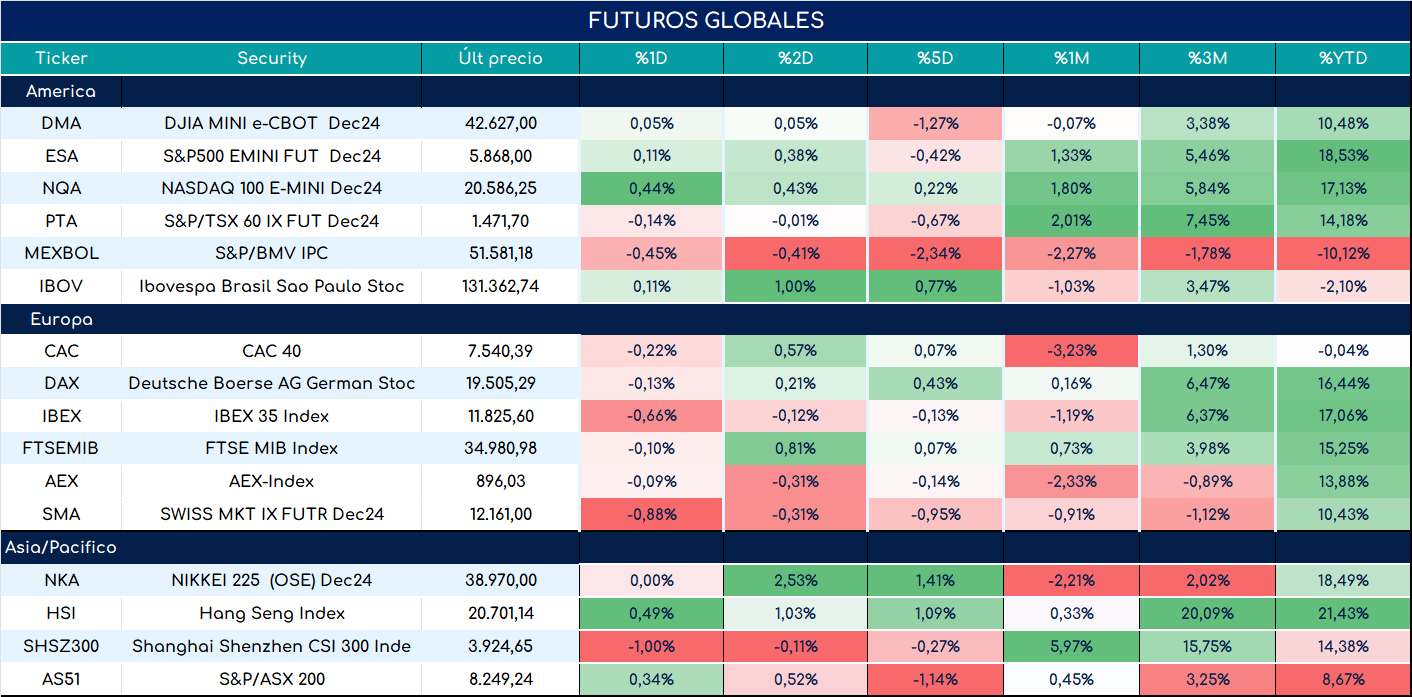 S&P500_ap_28052024