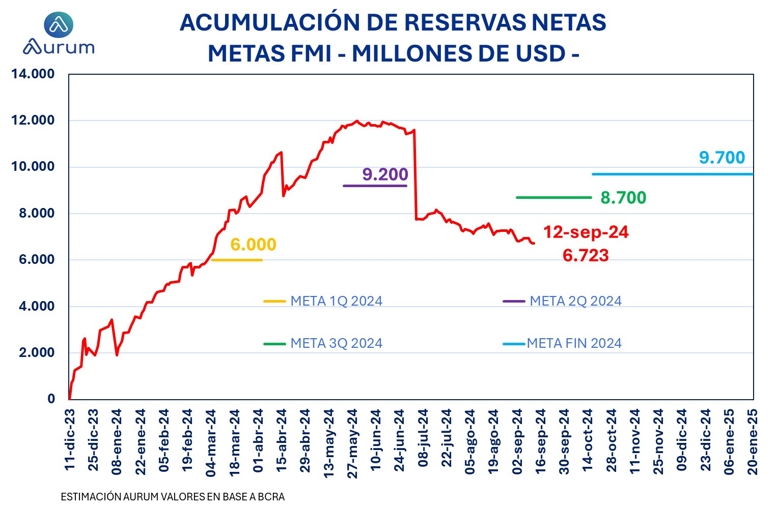 acumulacion_reservas_netas