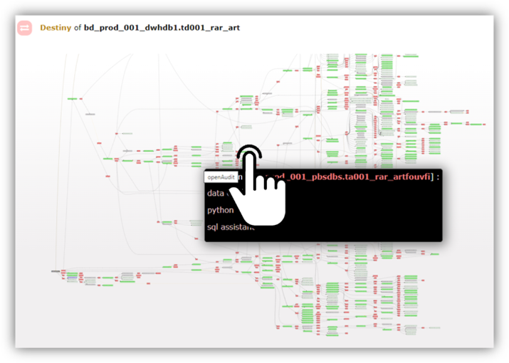 Data Lineage