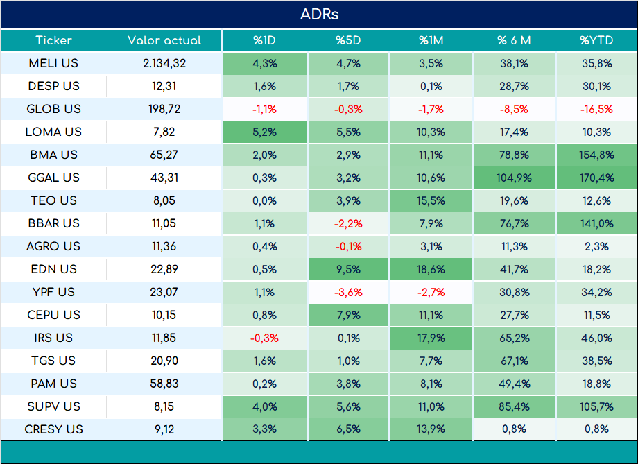 ADRs_cierre_03092024