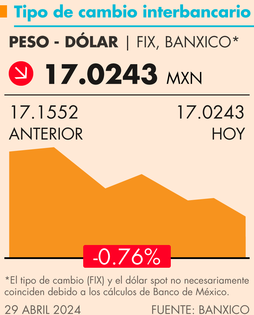 Grafica Termómetro Económico