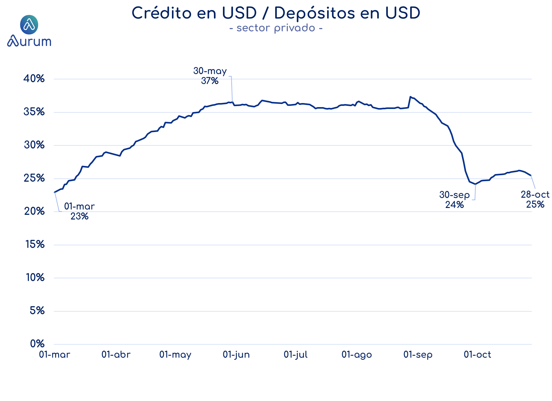 encuestas_expectativa_ventas_3_meses_ap_26092025