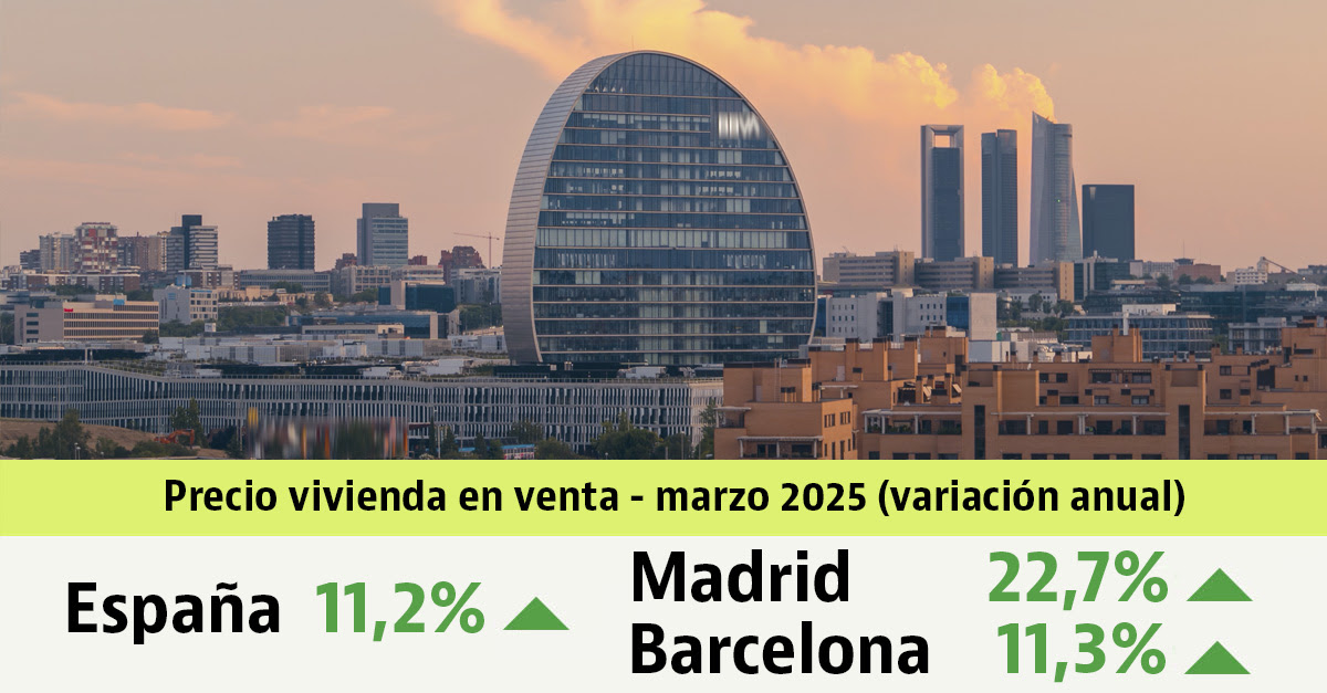 Informe de precios de vivienda usada en marzo de 2025 Informe de precios de vivienda usada en marzo de 2025