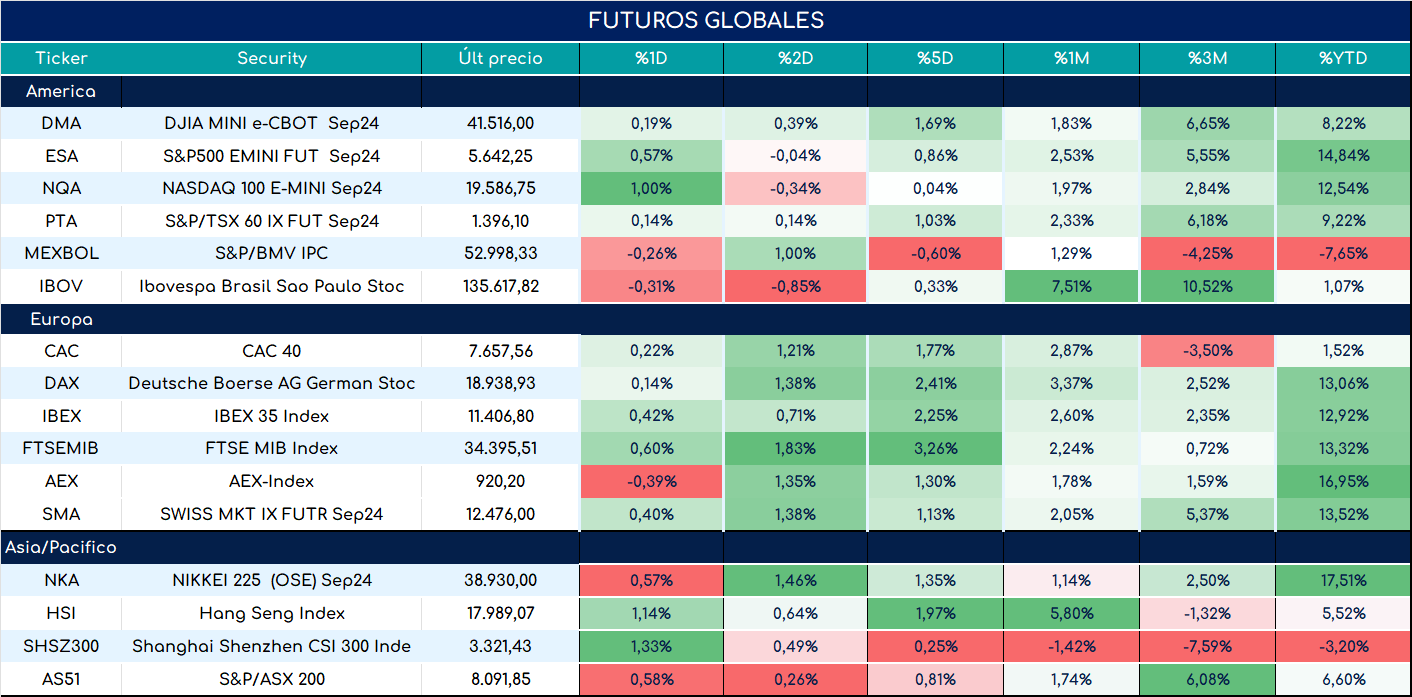 futuros_ap_11072024