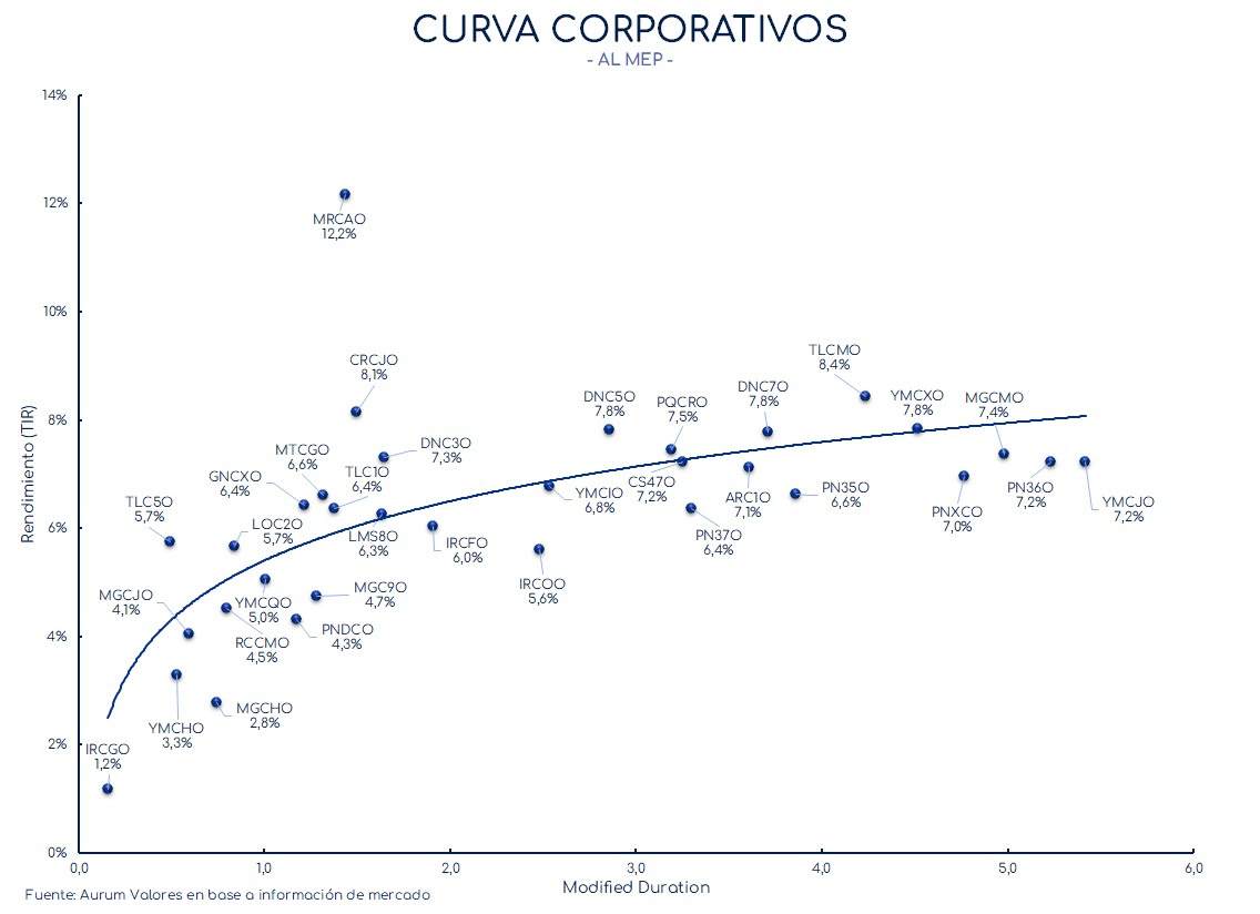 corporativos_cierre_01112024