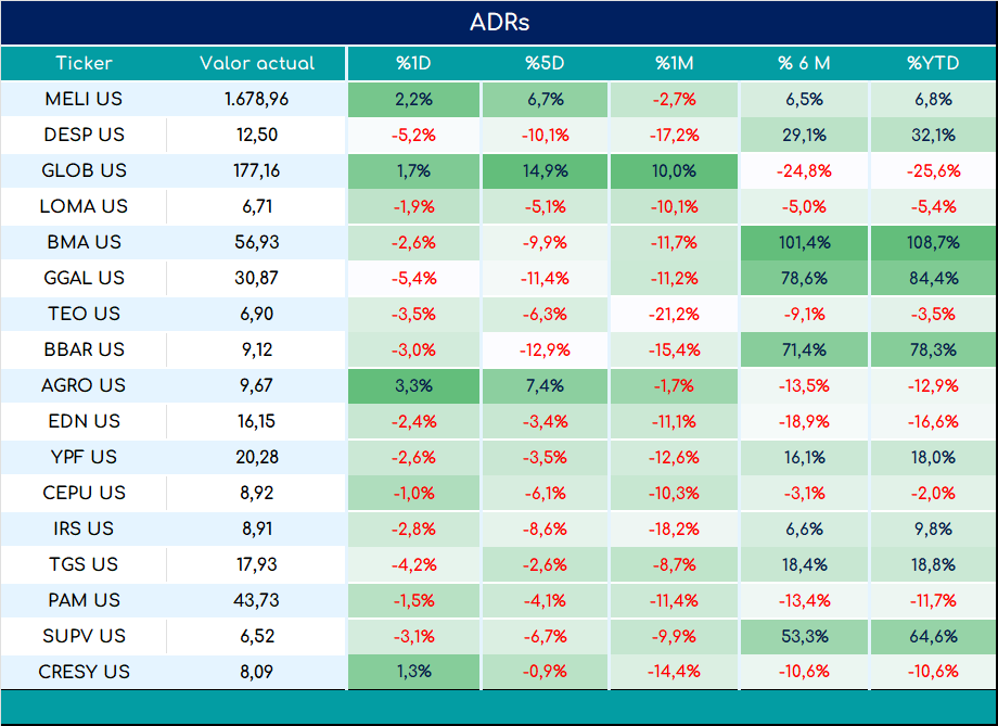 ADRs_cierre_05092023