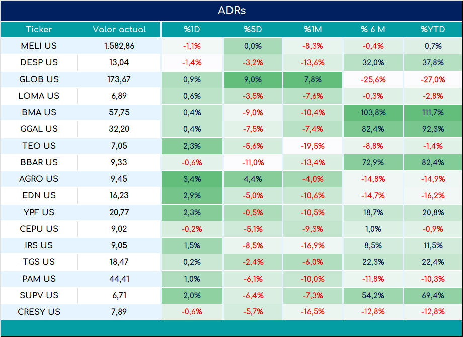 ADRs_cierre_05092023