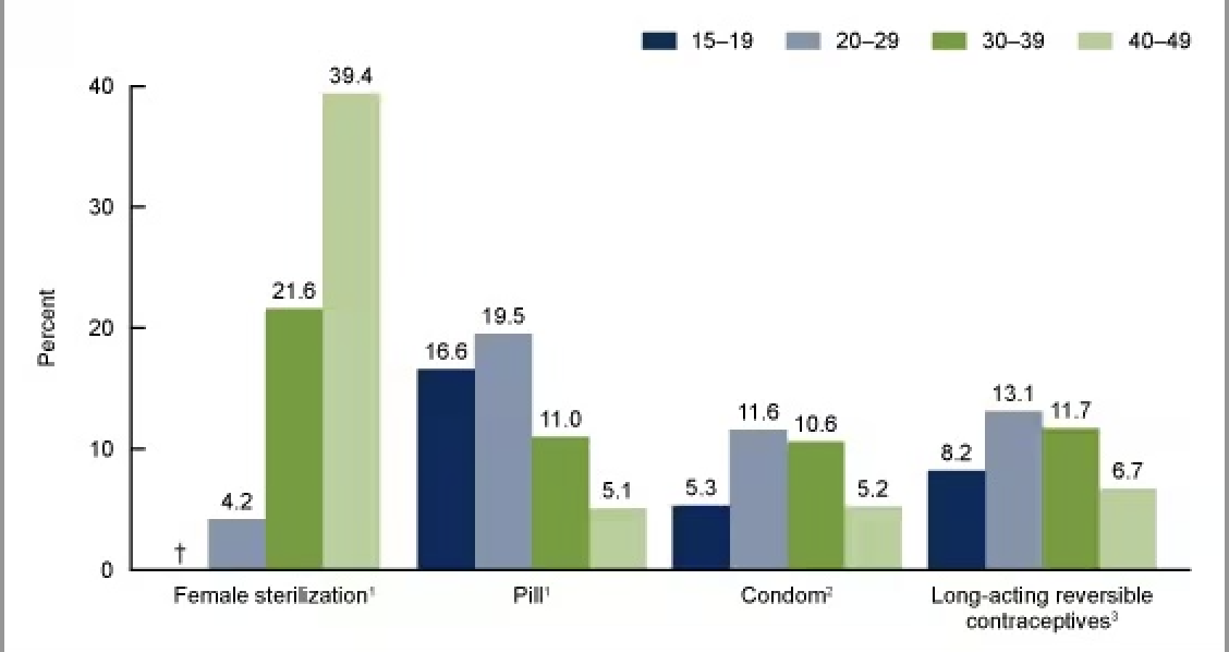 How it changes by age and stage