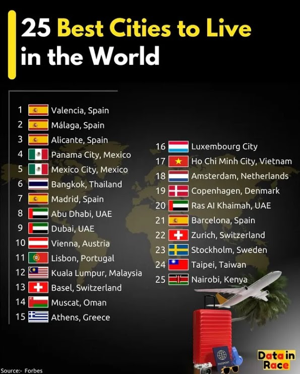 Las 25 mejores ciudades del mundo para vivir