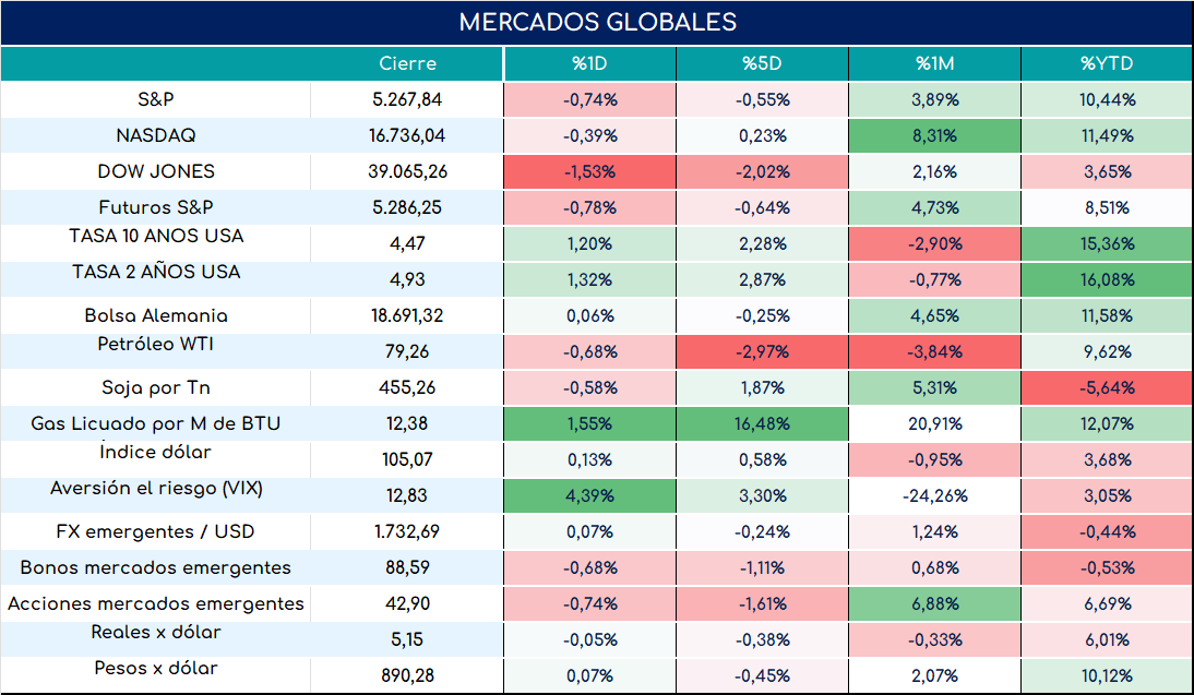 mercados_globales_cierre_22052024(1)