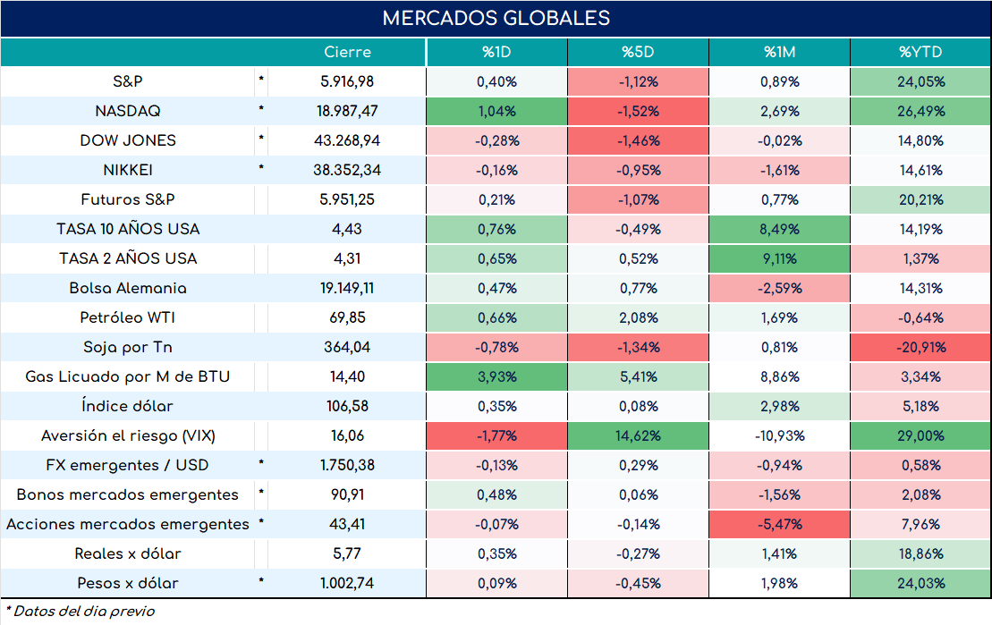 cambio_de_nóminas_19092024