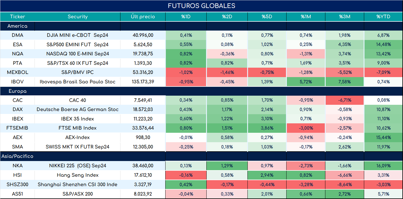 S&P500_ap_28052024