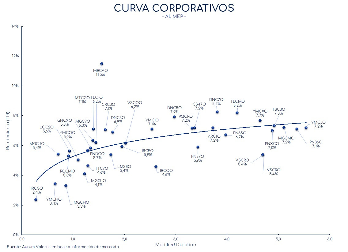 corporativos_cierre_01112024