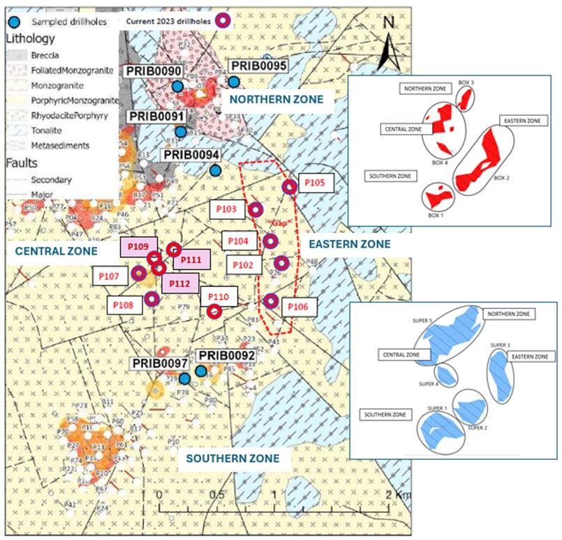 Geology of Pribrezhniy showing north and south mineralized zones either side of a barren core of monzogranite. Holes highlighted in blue are for geotechnical sampling to support starter open pits, 2023 series holes are shown in red. IG developed oxide ore zone subtypes shown in insets: blanket oxide = BOX (red) and supergene subtypes = SUPER (blue) are shown for each zone.