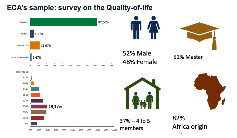 Survey on Quality of life