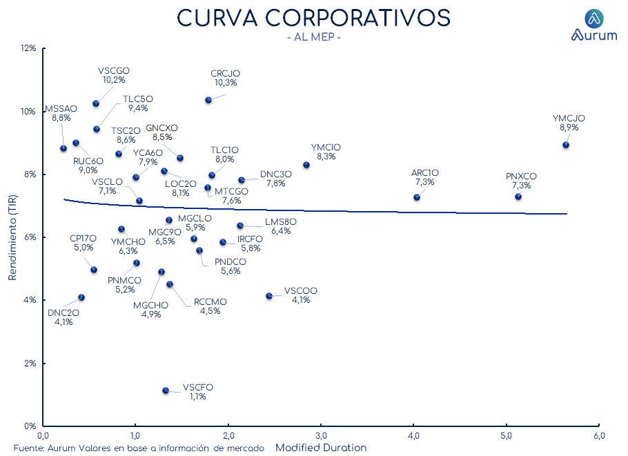 corporativos_cierre_16042024