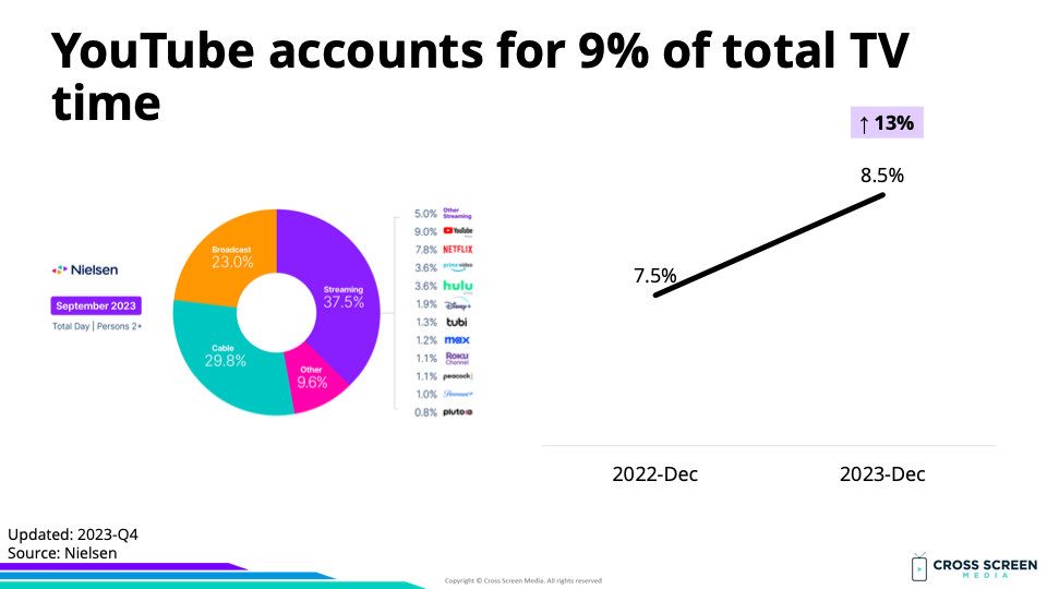 27B3.8-DEC2023E(YouTube)